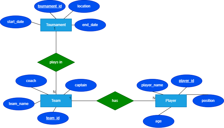 Tournament Management System